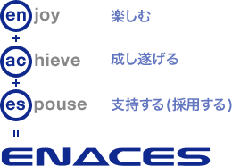 ENACES(エナセス)コンセプトロゴ